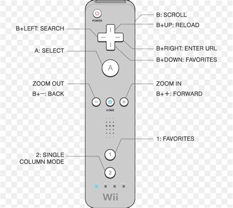 Wii Remote Wii U GamePad Classic Controller, PNG, 706x732px, Wii, Classic Controller, Diagram ...