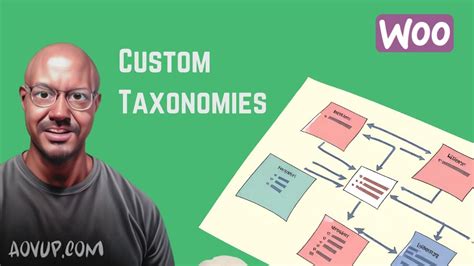 WooCommerce Custom Taxonomies YouTube