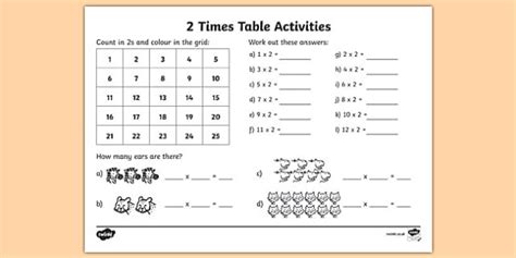 What Are Times Tables Definition Twinkl Teaching Wiki