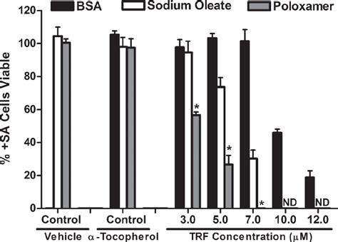 Dose Response Relationship Showing The Antiproliferative Activity Of