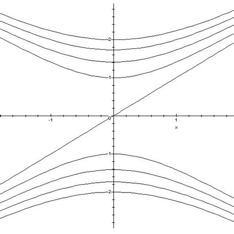 Spectrum Of Rotational States For The Hamiltonian 4 ˜ T 0 Download Scientific Diagram