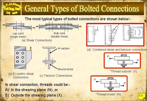 Bolts Nonstructural A307 A 325 Fasteners Structural Connections