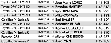 Quelques chiffres à l issue du Prologue FIA WEC à Sebring