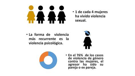 Derechos De Las Mujeres Garant As Y Desaf Os En El Ecuador Ppt Descargar