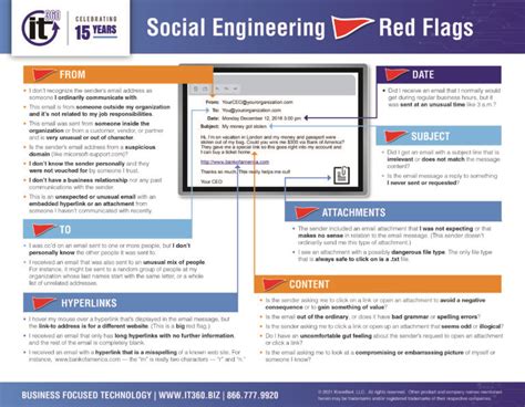 Social Engineering Red Flags IT360 Business Focused Technology In