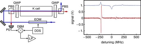 Modulation Transfer Spectroscopy Left Simplified Schematic QWP