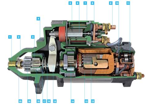 Where Do The Wires Go On A Starter Solenoid Visual Guide Autocornerd