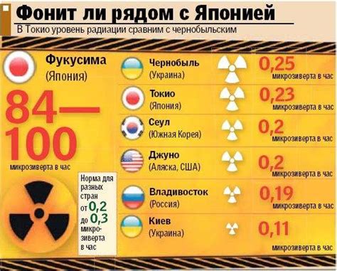 Норма радиации для человека: допустимая доза в мкР/ч, зивертах и ...
