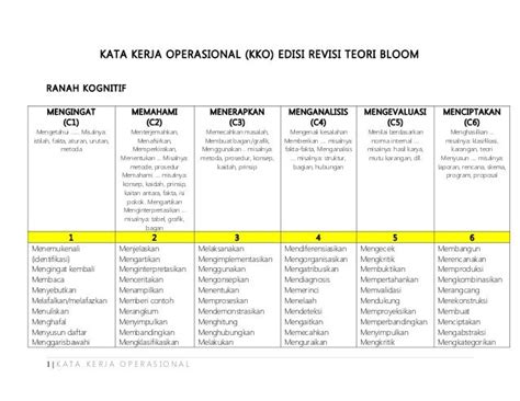 Kata Kerja Operasional Kko Edisi Revisi Teori Bloom