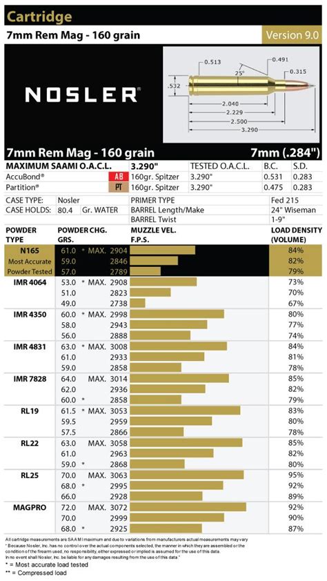 7mm Remington Magnum Load Data