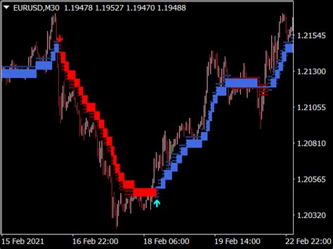 Heiken Ashi Step Alert Indicator ⋆ New Mt4 Indicators Mq4 Or Ex4 ⋆