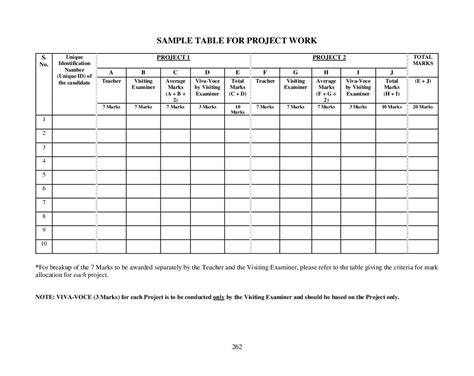 Isc Electricity And Electronics Syllabus 2024 Pdf Cisce Class 12 11