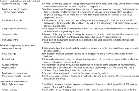 Non Comprehensive Overview Of Non Pharmacological Interventions For