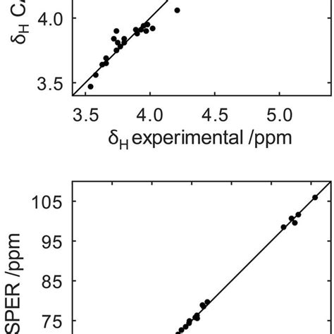 Comparison Of 1 H Top And 13 C Bottom NMR Chemical Shifts Predicted