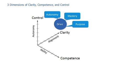 Inspiring Alignment And Autonomy The Leaders Role In Scaling Agile