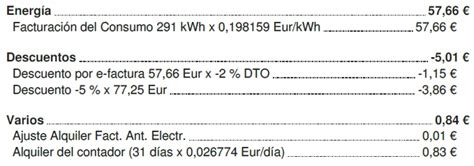 El Tope Al Precio Del Gas Y C Mo Afecta A Tu Factura De La Luz