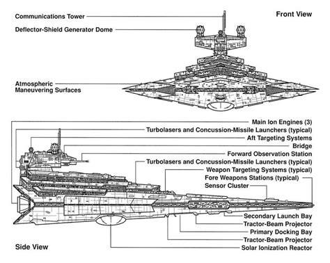 Victory-class Star Destroyer Schematics Star Wars Rpg, Star Wars Ships ...