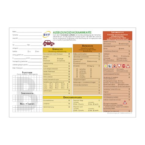 Ausbildungsdiagrammkarte Klasse B MOBIL Verlag Individuell