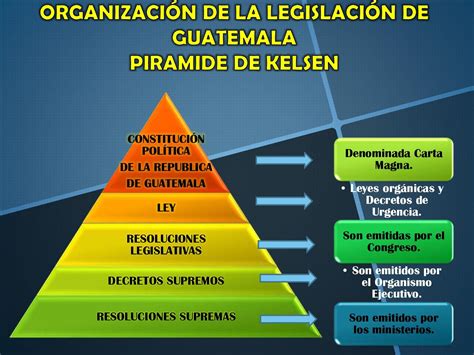 pirámide de leyes genially