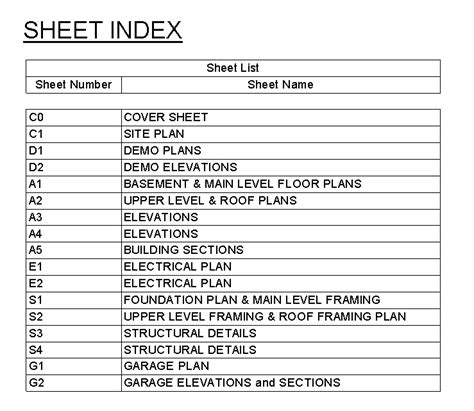 Architectural Drawing Index Sheet