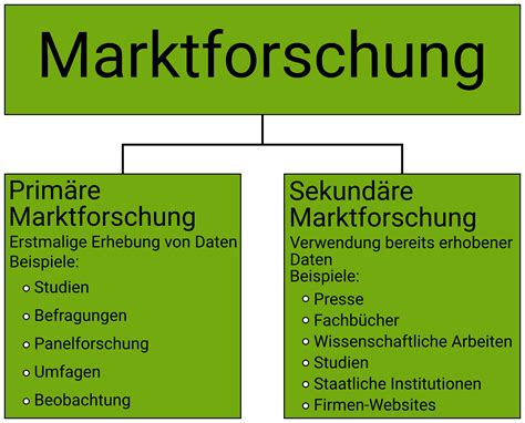 Marktforschung Onpulson Wirtschaftslexikon