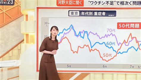 Kazenohana07 On Twitter 🔴ワクチン不足で混乱 「2回目難民」「50代問題」 基礎疾患がある人が2回目予約 している