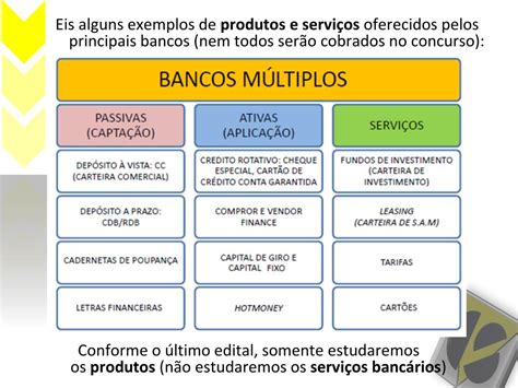 PPT CONHECIMENTOS BANCÁRIOS Produtos Bancários parte 1