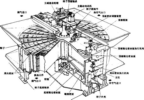 回转式空气预热器 电力百科 百科知识