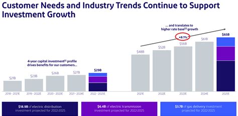 Exelon’s Corporate Transactions Will Likely Imply Higher Stock Price ...