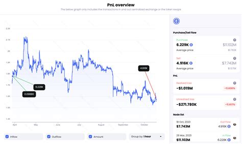 Dormant Whale Deposited Eth To Binance