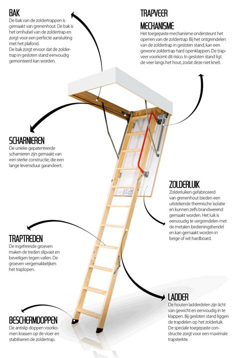 Vlizotrap Kopen Voor Naar Zolder Doe Je Bij Bouw Handel Nl Bouw Handel Nl
