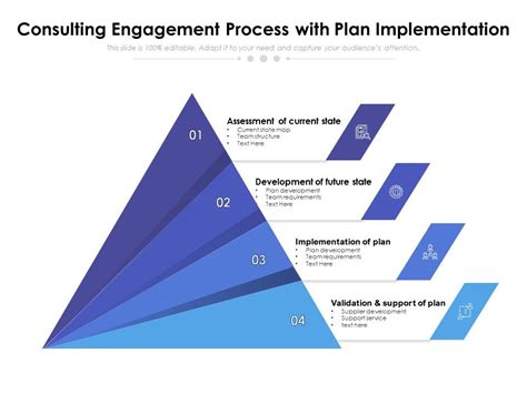 Consulting Engagement Process With Plan Implementation Powerpoint