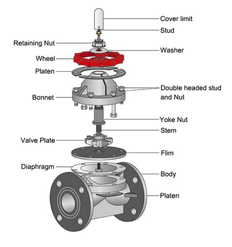 5 Flanged Diaphragm Valve Upvc Cpvc
