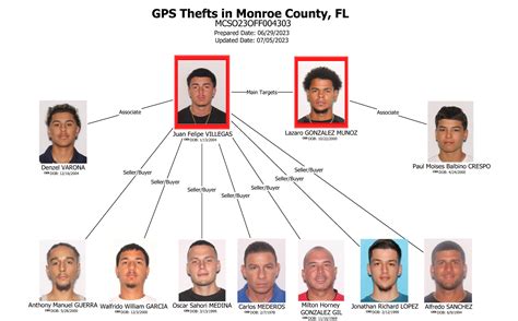 Multiple Arrests Made In Organized Marine Theft Ring Case Konk Life