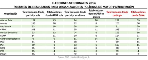 Los Cinco Escenarios M S Probables Para Las Elecciones Seccionales