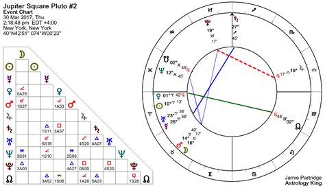 Jupiter Square Pluto Natal and Transit – Astrology King