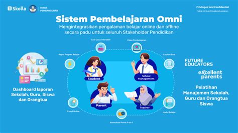 Omni Learning Pendidikan Masa Depan Yang Inovatif Dan Holistik