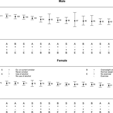 Age‐standardized Crc Incidence Rate And 95 Confidence Intervals For