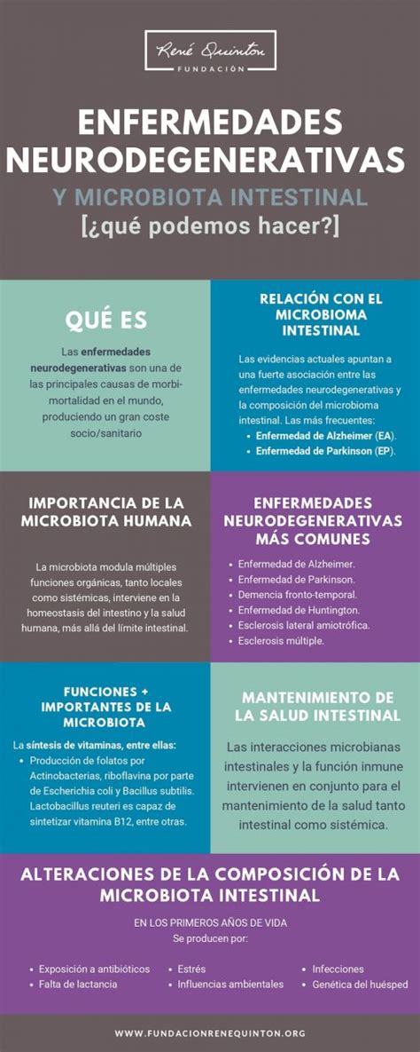 Microbiota Intestinal Y Enfermedades Neurodegenerativas