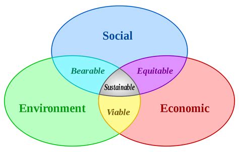 5 Indicators For Measuring Your Company S Sustainability Ecobnb