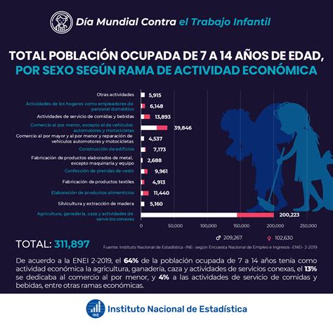 Junio 2021 Instituto Nacional De Estadística