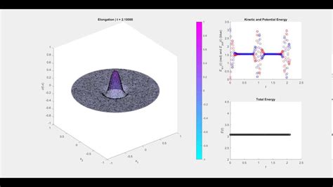 Faraday Cage Simulation Crank Nicolson Youtube