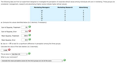 Solved The Following Data Are From An Experiment Designed To