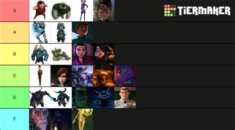 Trollhunters Characters Tier List Community Rankings Tiermaker