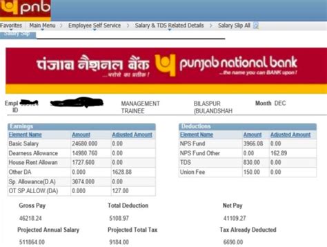 Ibps Po Per Month Salary Job Profile And Allowances