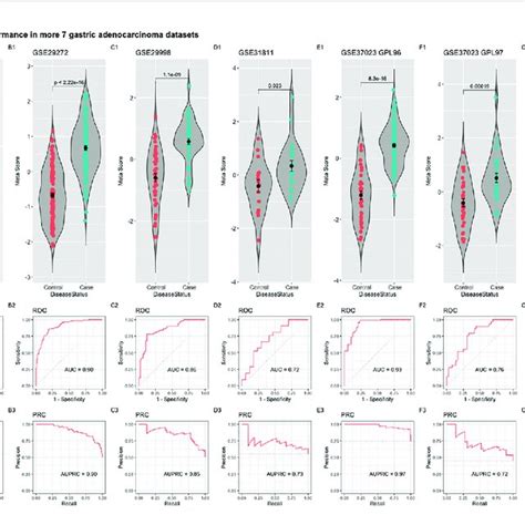 Upstream Signaling Pathways Enrichment Enriched Upstream Signals