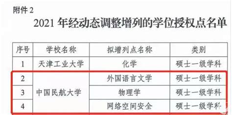 物理学增列成为硕士一级学科学位授权点 理学院