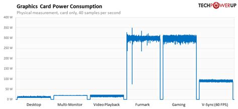 Ti Power Consumption Atelier Yuwa Ciao Jp