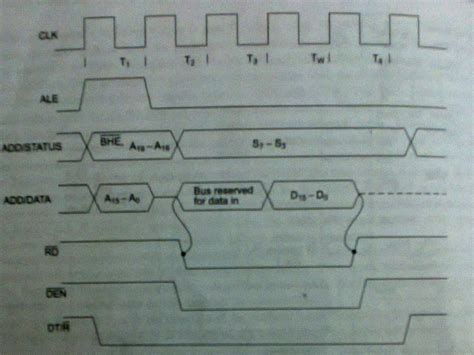 Circuit Diagram Of 8086 Microprocessor 8086 Microprocessor D