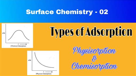 Types Of Adsorption Ll Surface Chemistry Part Ll Physisorption And